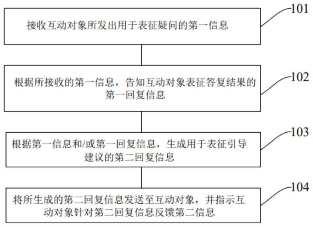 Interactive teaching method and device and computer readable storage medium