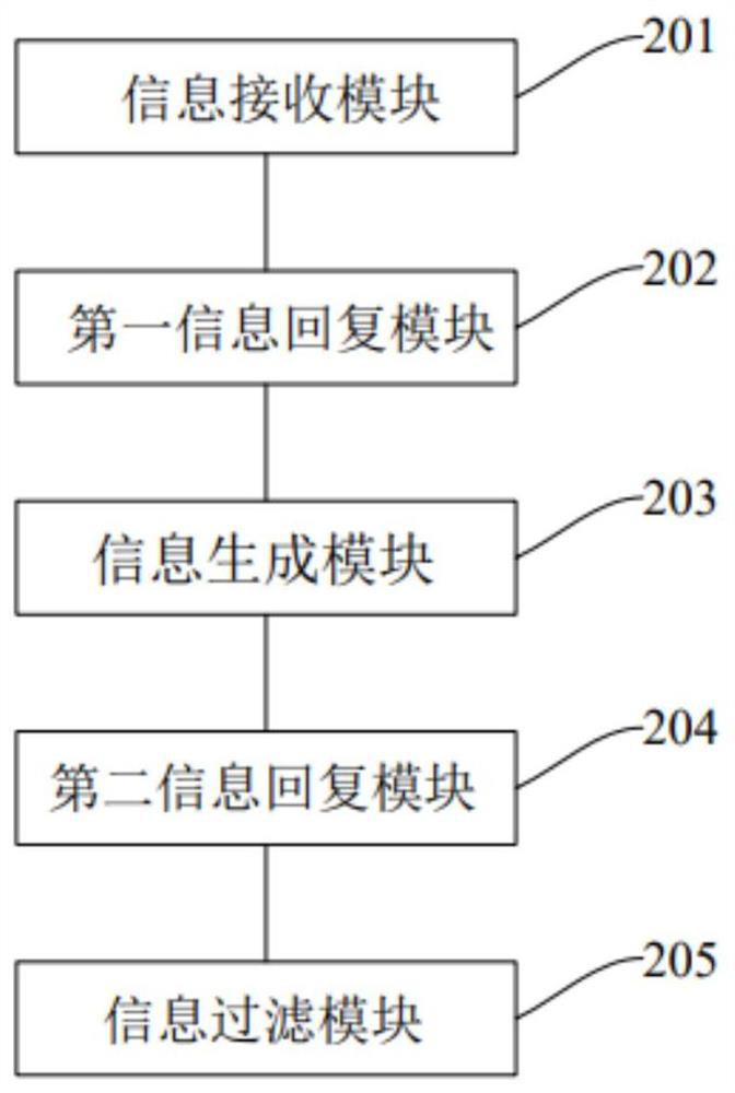 Interactive teaching method and device and computer readable storage medium