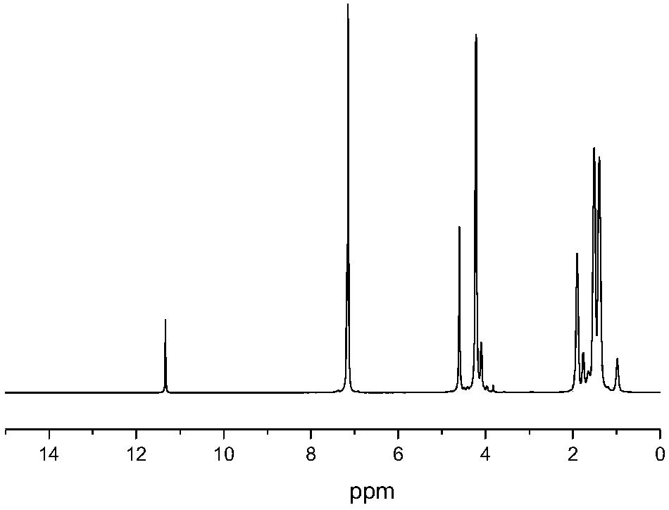 Furan dicarboxylic acid copolyester and preparation method and application thereof