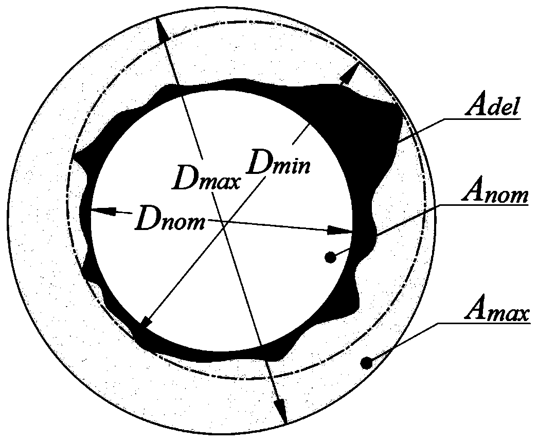 Quantitative evaluation method for drilling defects of carbon fiber composite materials