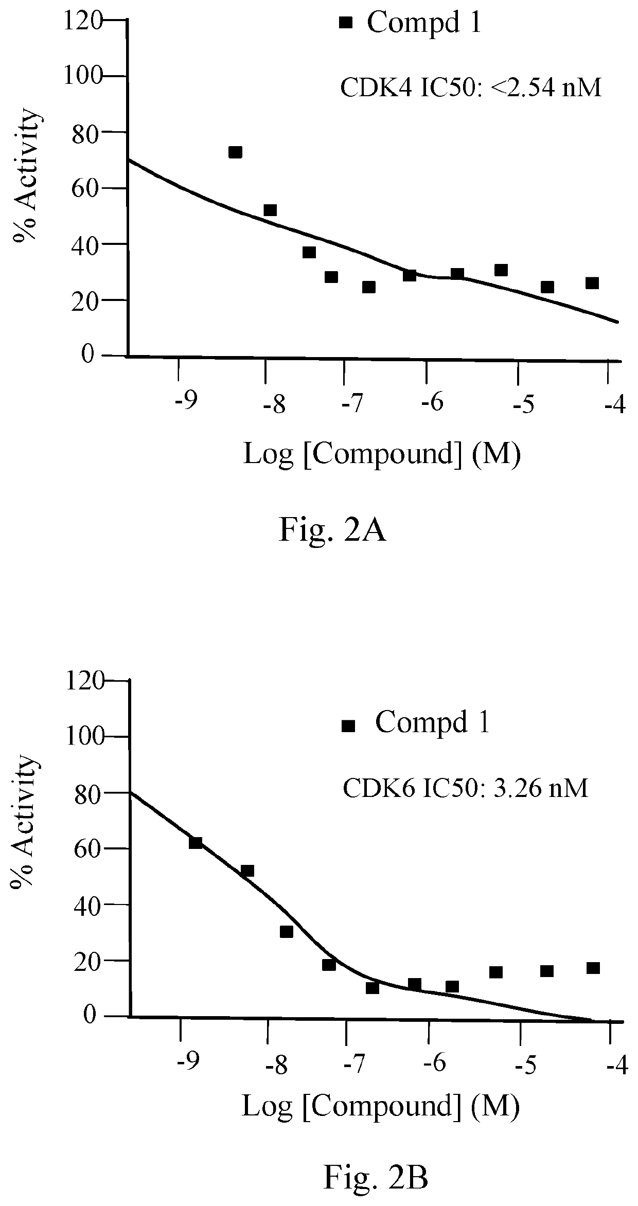 Thienopyranones and Furanopyranones as Kinase, Bromodomain, and Checkpoint Inhibitors