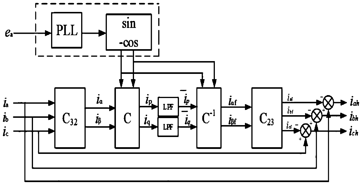 Improved virtual flux linkage orientation-based harmonic detection method