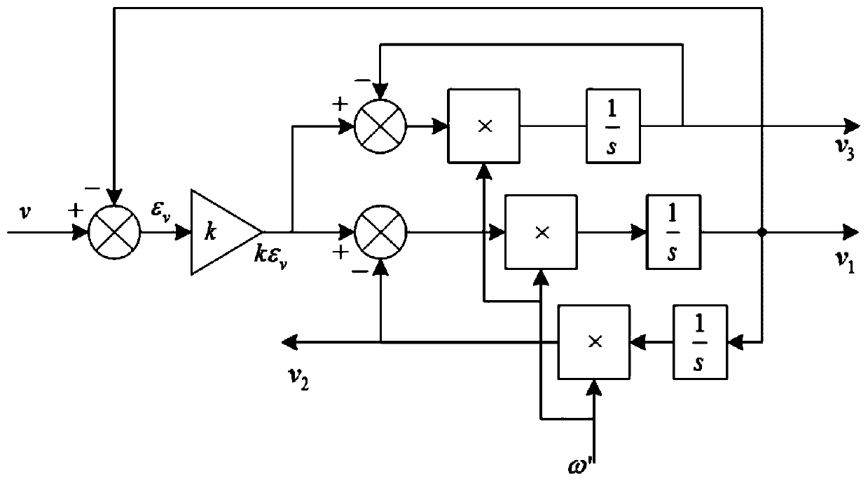 Improved virtual flux linkage orientation-based harmonic detection method