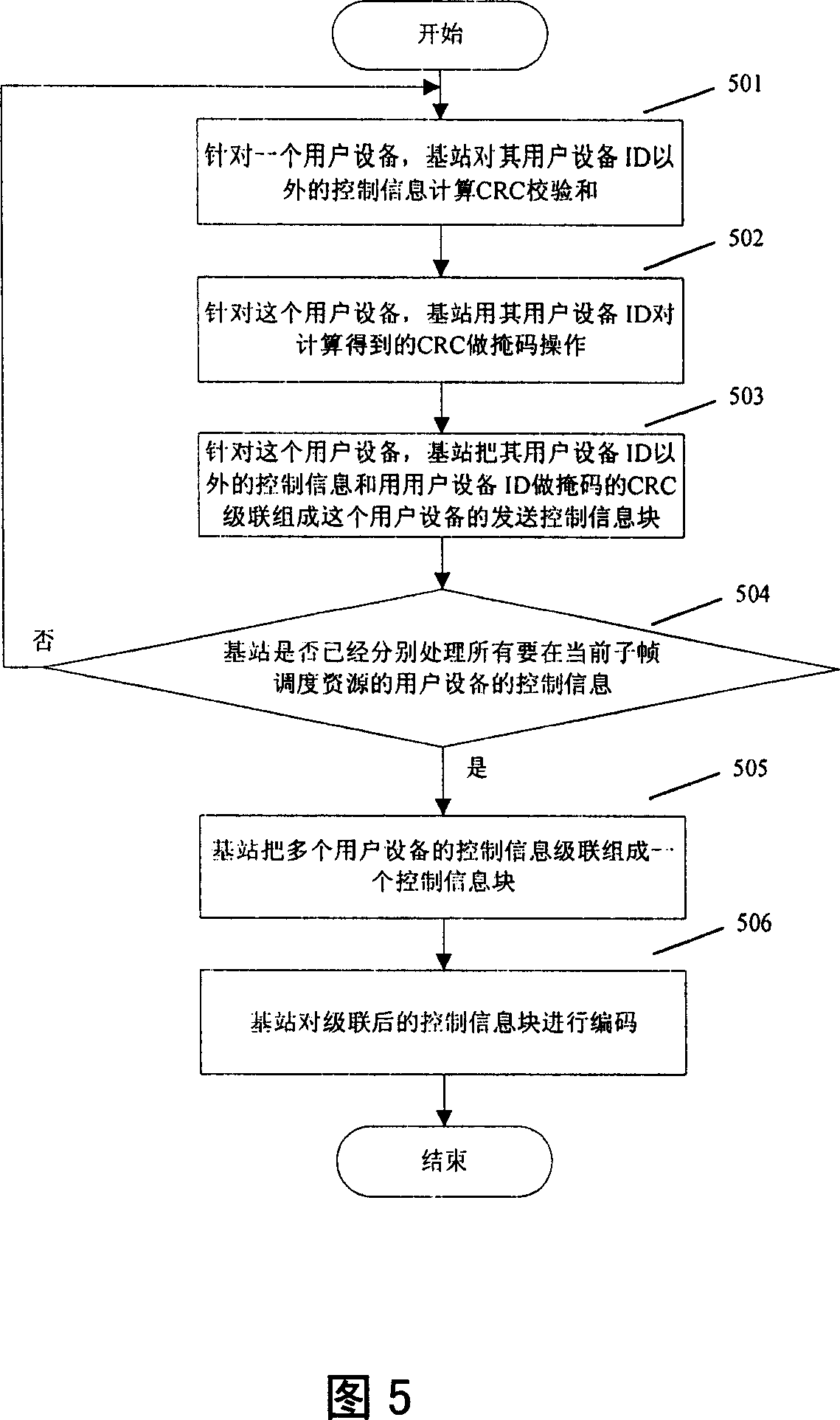 Equipment and method of correcting and coding for transmission information