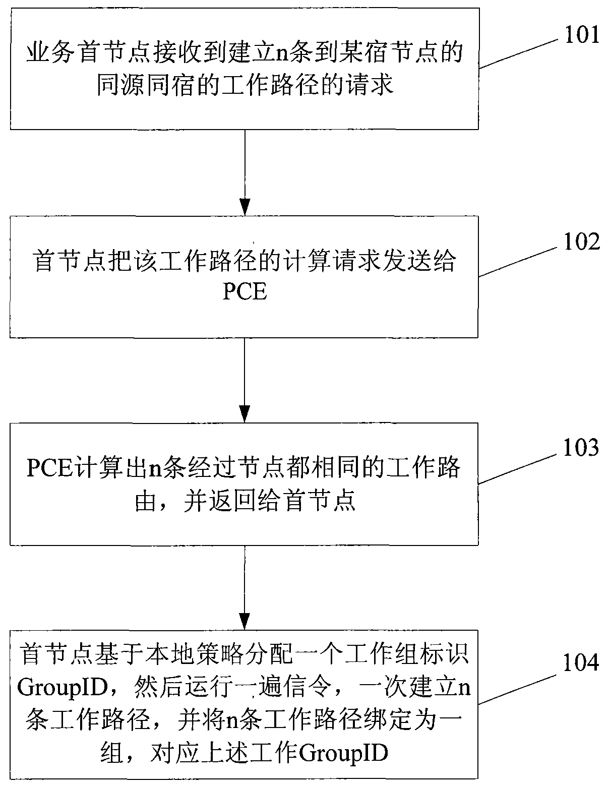 Method and apparatus for establishing and restoring label exchange path in automatic-exchange optical network