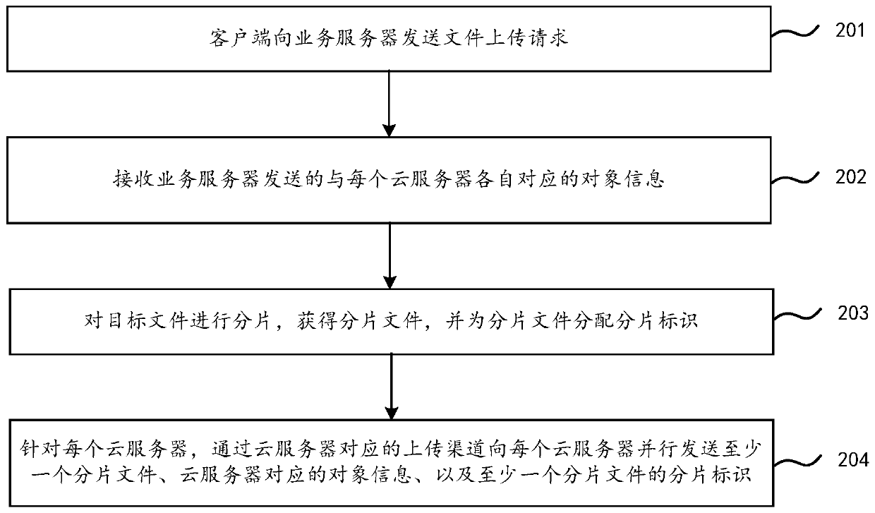 File uploading method and device and file recombination method and device