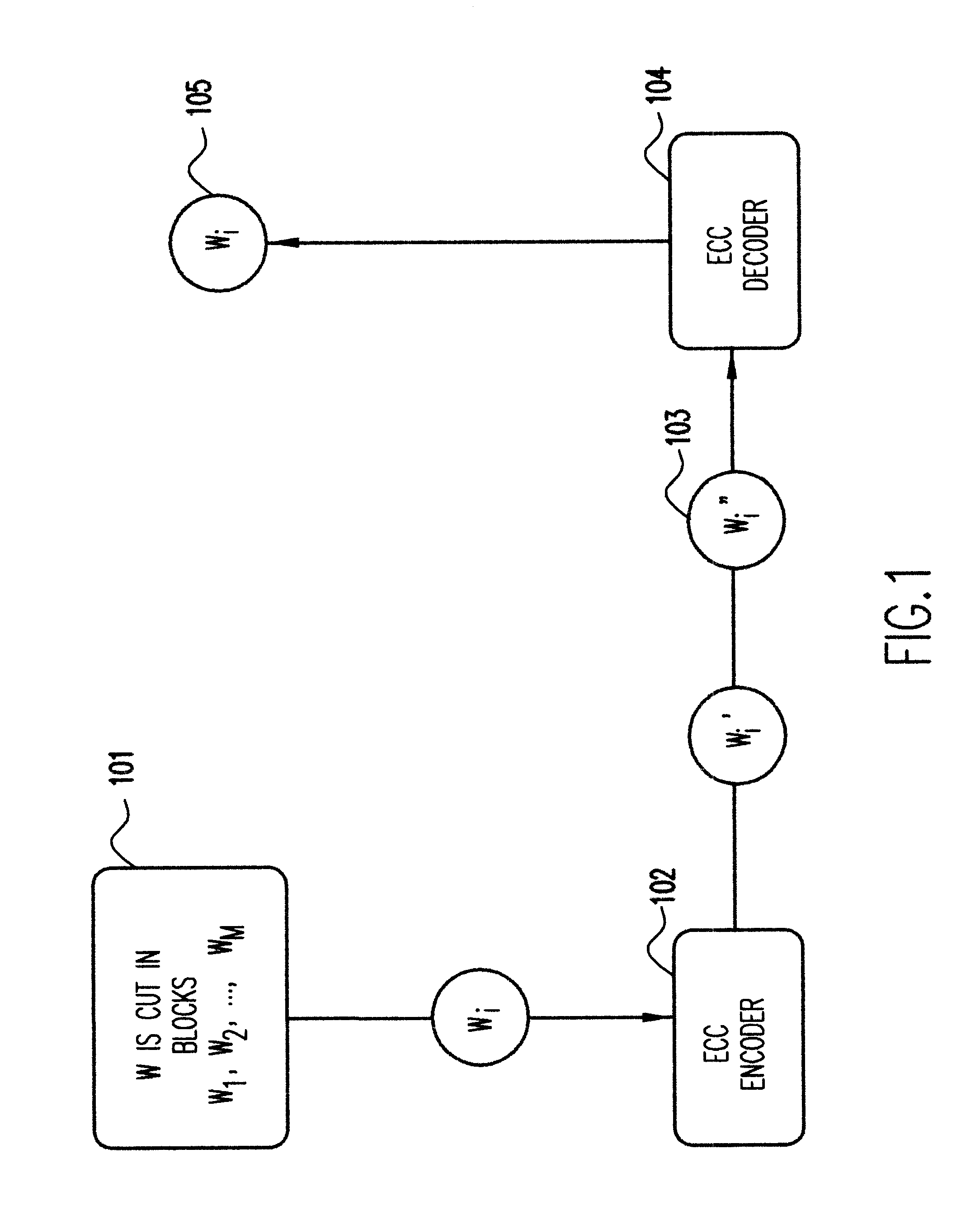 Method and apparatus for watermarking with no perceptible trace