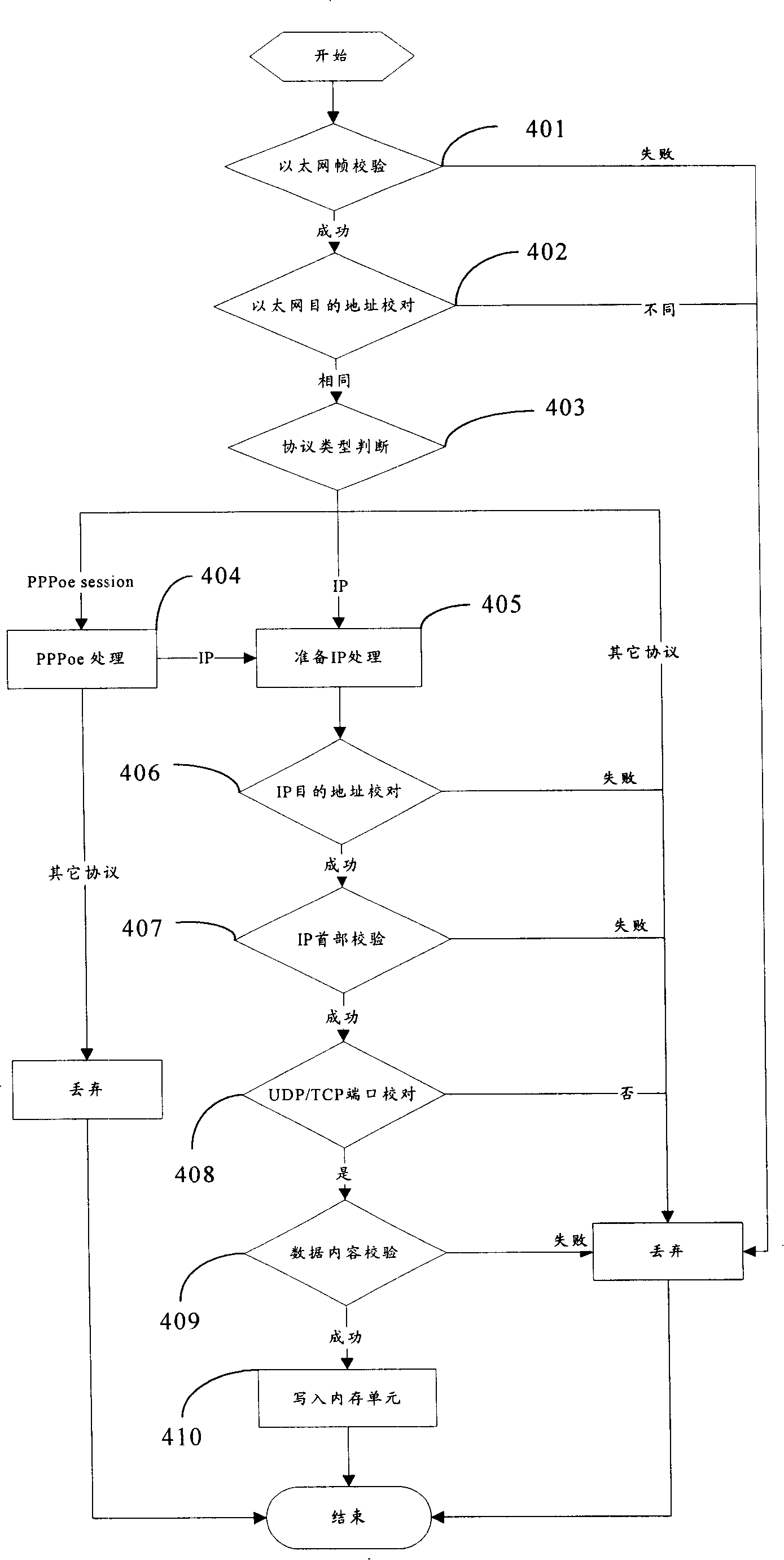 Method for receiving network data by IP set-top box