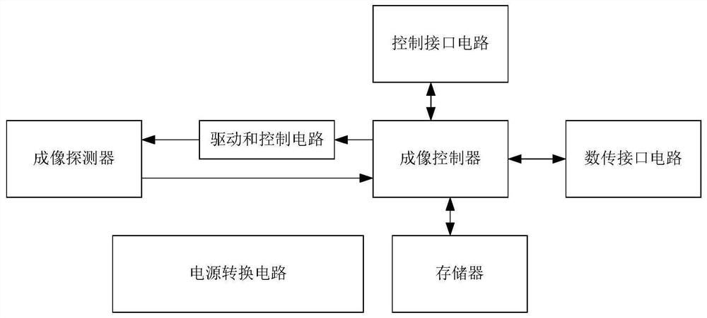 A training method for high and low frequency serial image data