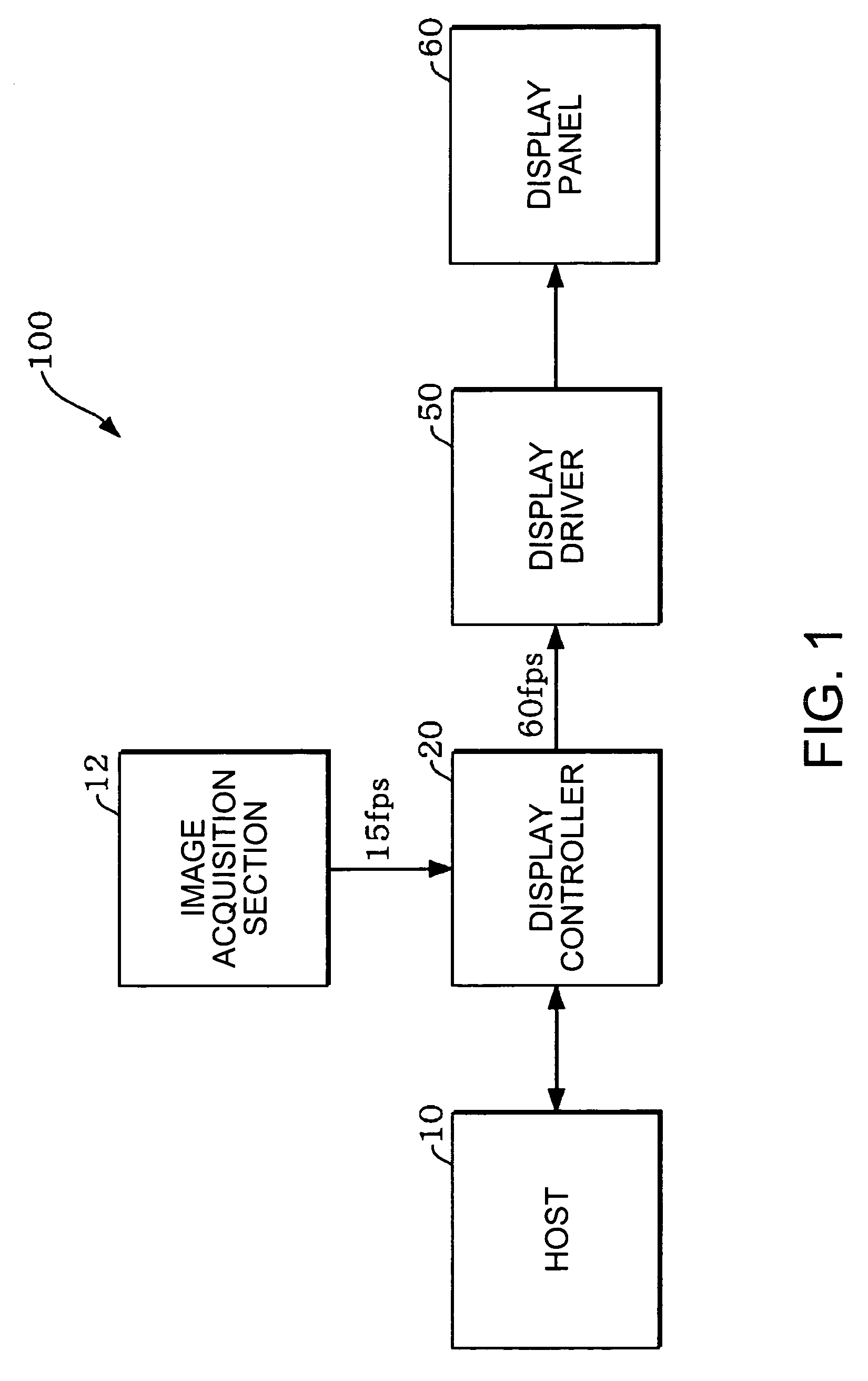 Display controller, electronic instrument, and method of supplying image data
