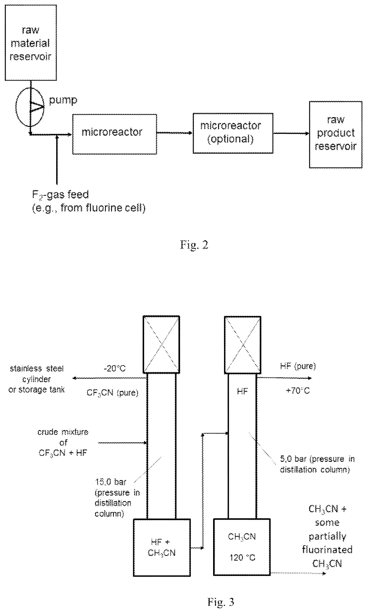 Process of Fluorinating Inorganic Compounds by Direct Fluorination