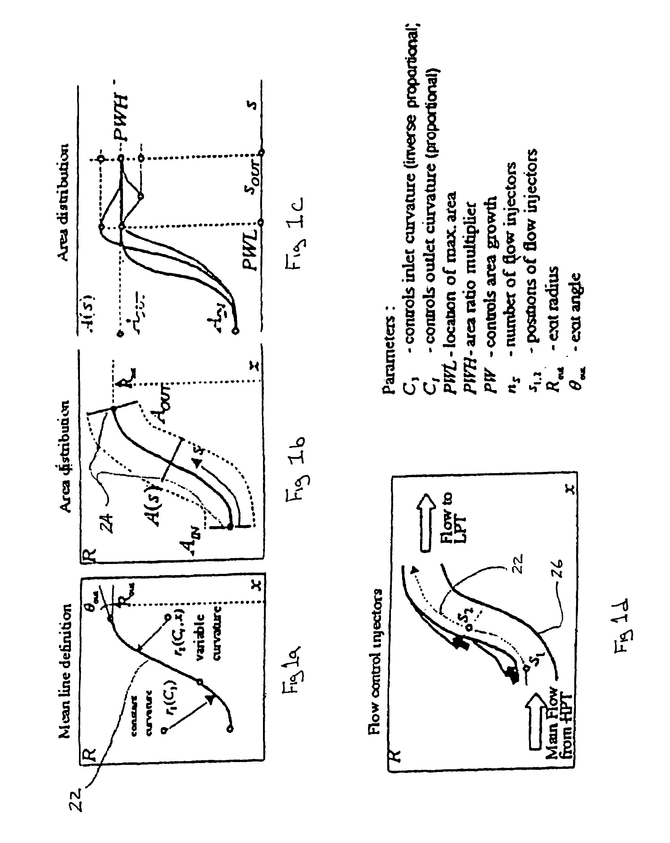 Coupled parametric design of flow control and duct shape