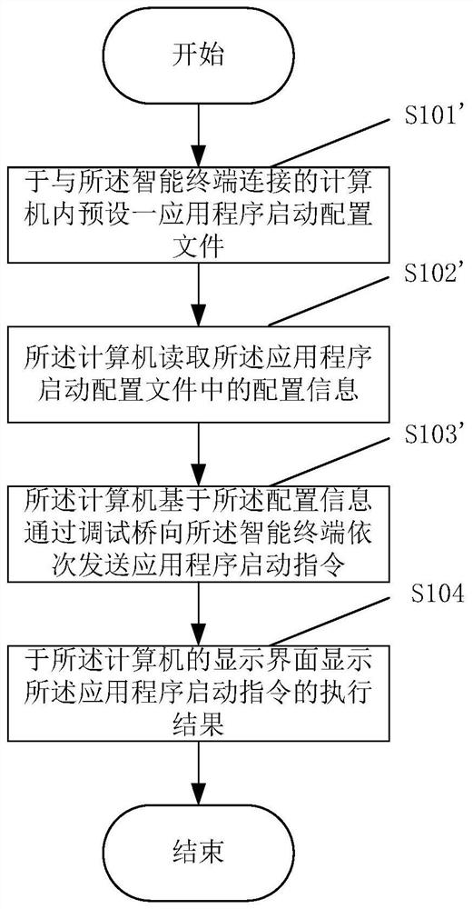 Application program startup method and startup system for smart terminal