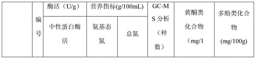 Citrus steamed fish sauce and preparation method thereof