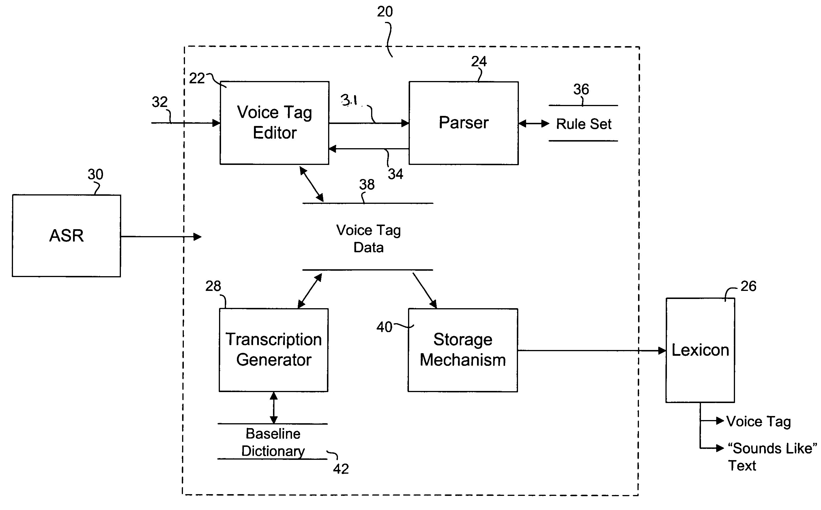 Apparatus and method for voice-tagging lexicon
