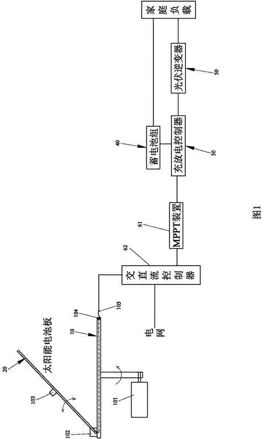Domestic photovoltaic control system