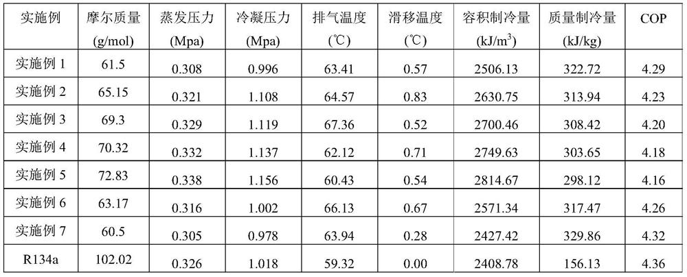 A kind of composition refrigerant containing perfluoromethyl vinyl ether