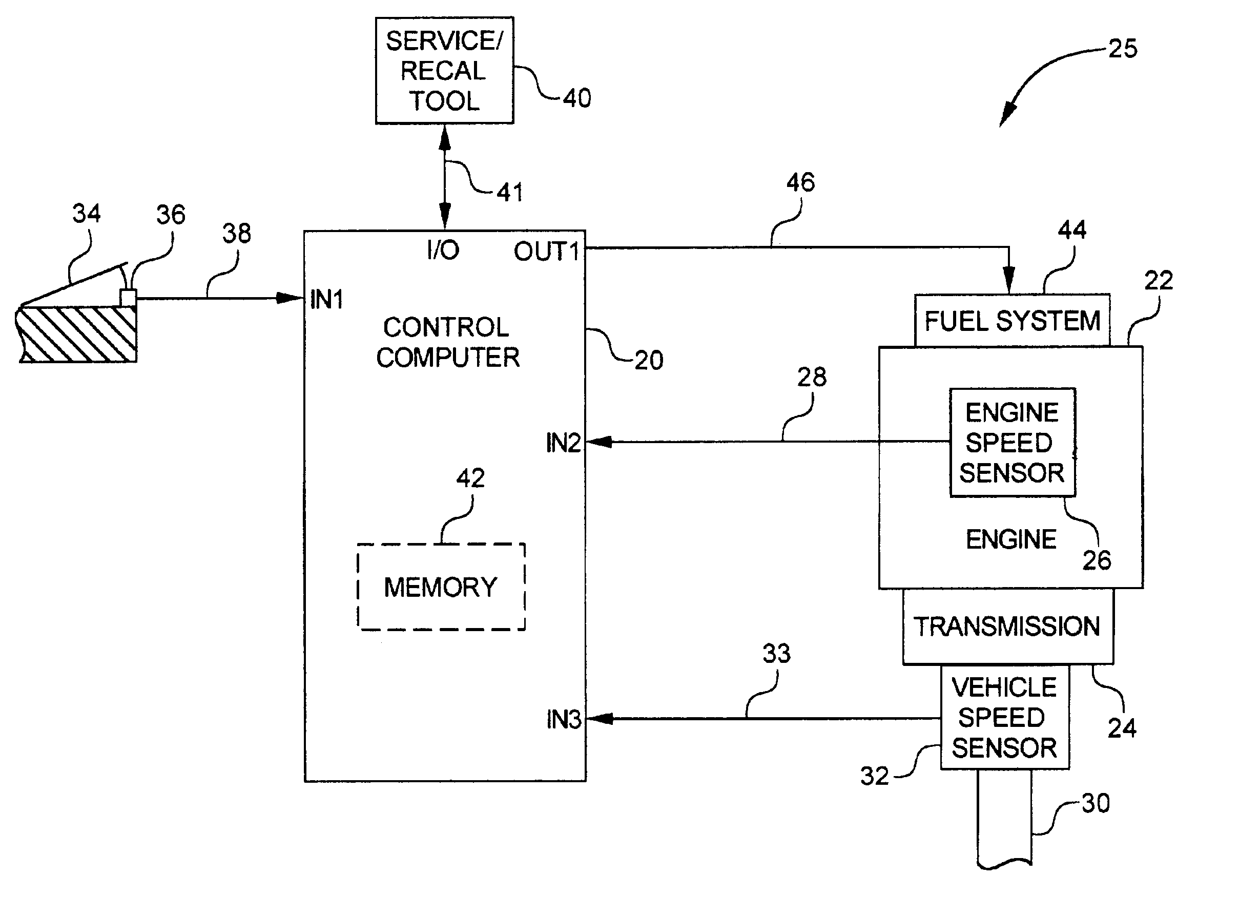 System for controlling an internal combustion engine in a fuel efficient manner