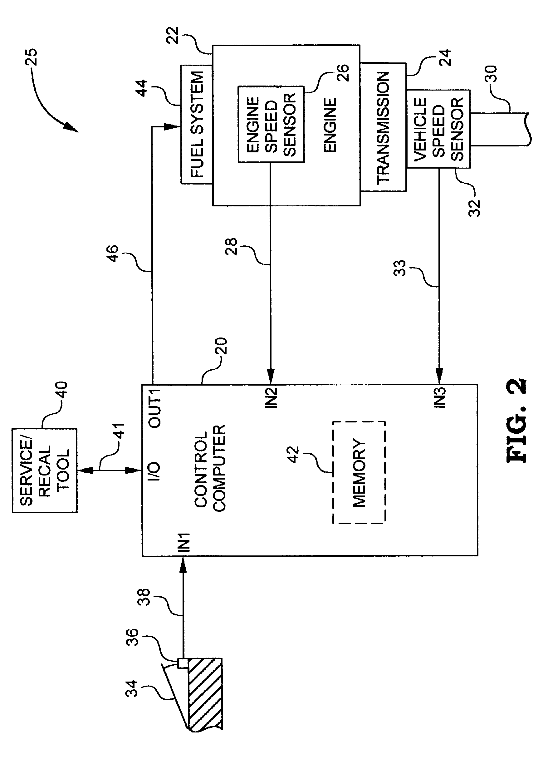 System for controlling an internal combustion engine in a fuel efficient manner