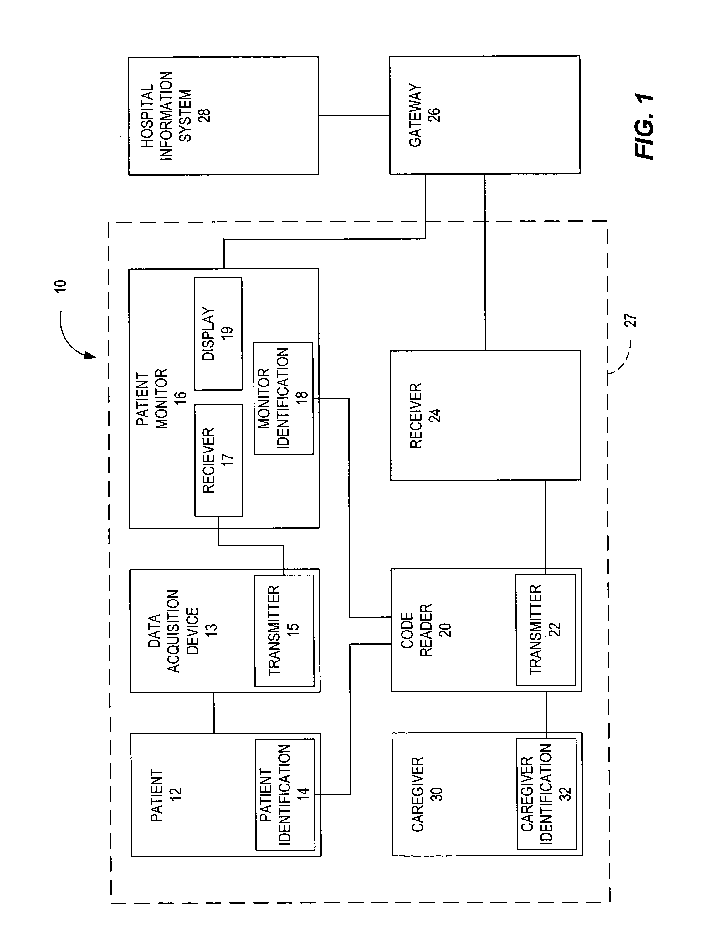 System and method for linking patient monitoring data to patient identification
