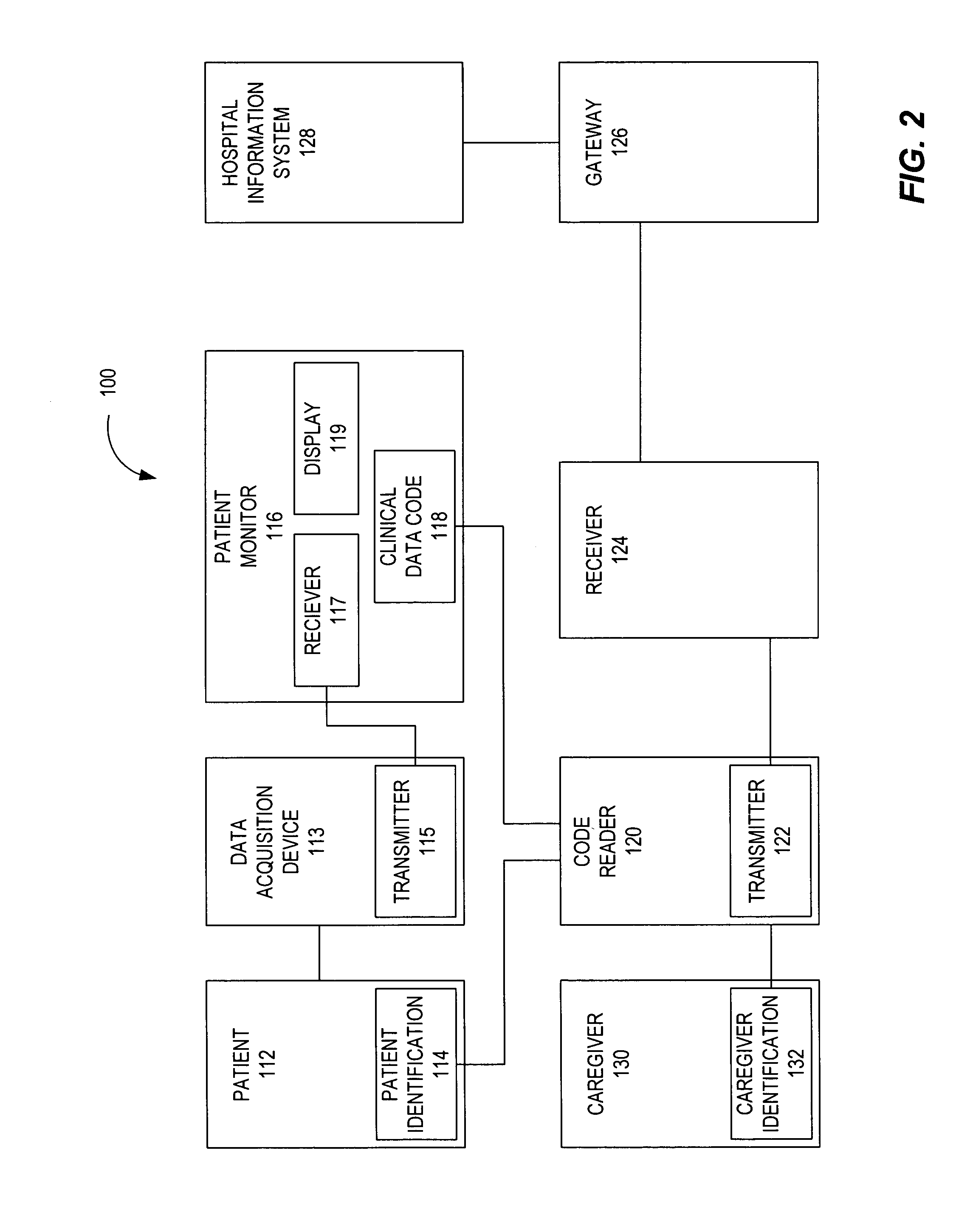 System and method for linking patient monitoring data to patient identification