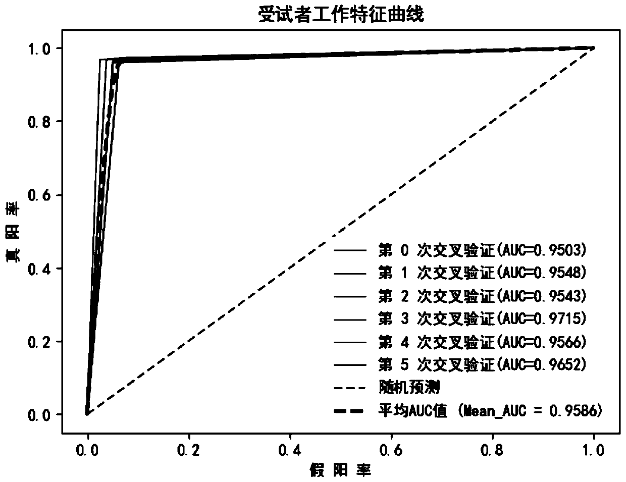 A method for correcting motor vehicle exhaust remote measurement results