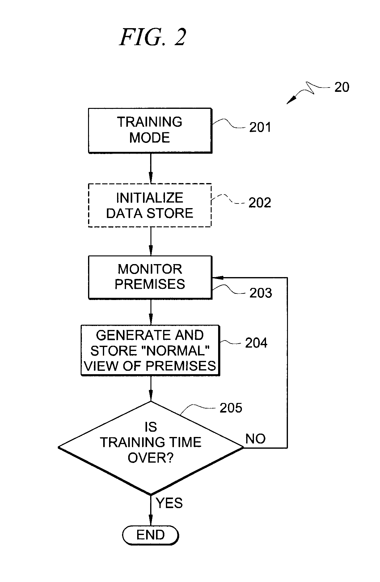 System and method for premises monitoring and control using self-learning detection devices