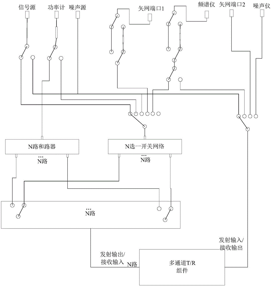 Multi-channel T/R assembly testing device and method