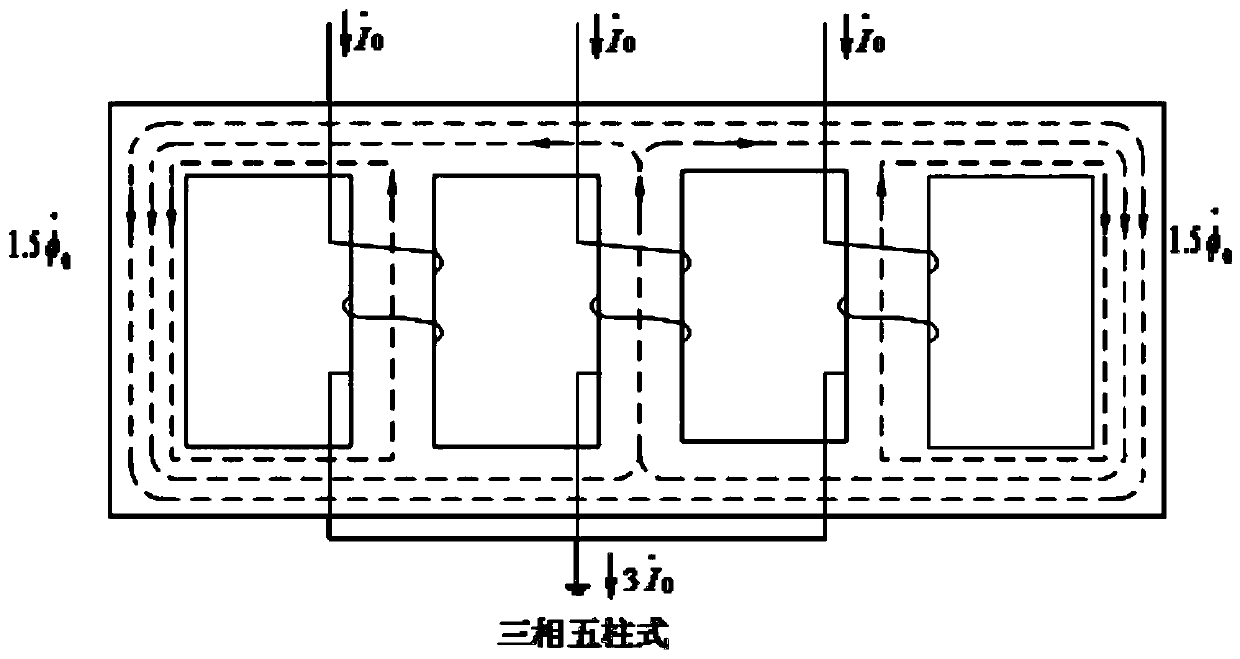 Grounding fault current compensation system and method for self-produced power supply phase power supply