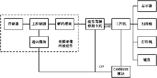 Vision-based fatigue driving host detection system and method