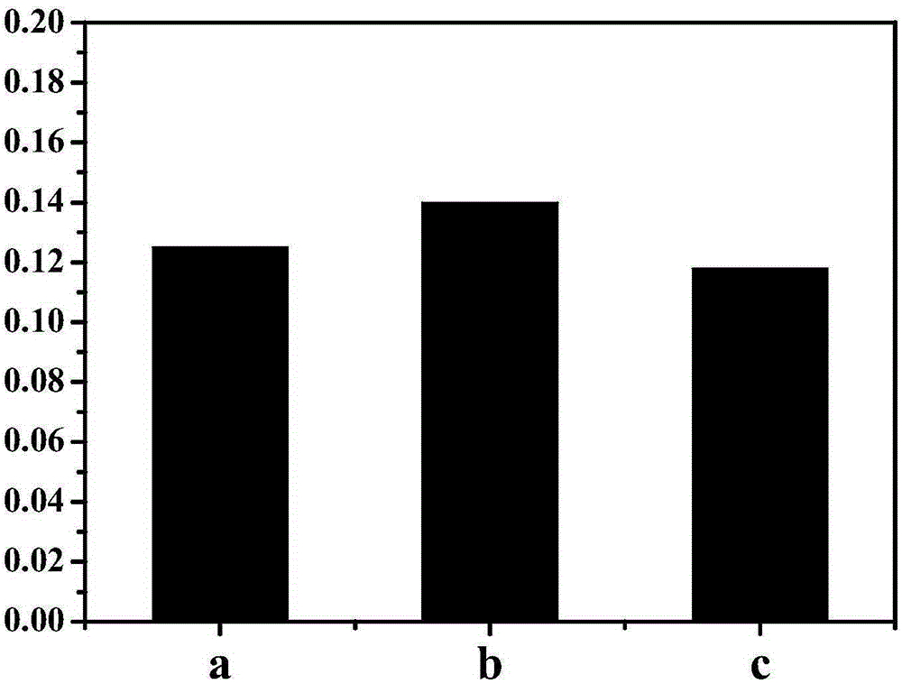 Sampler and method for measuring multi-phase-flow phase holdup distribution