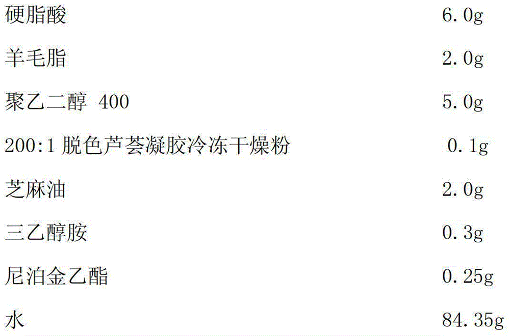 Medical radiation protective emulsifiable paste and preparing method thereof