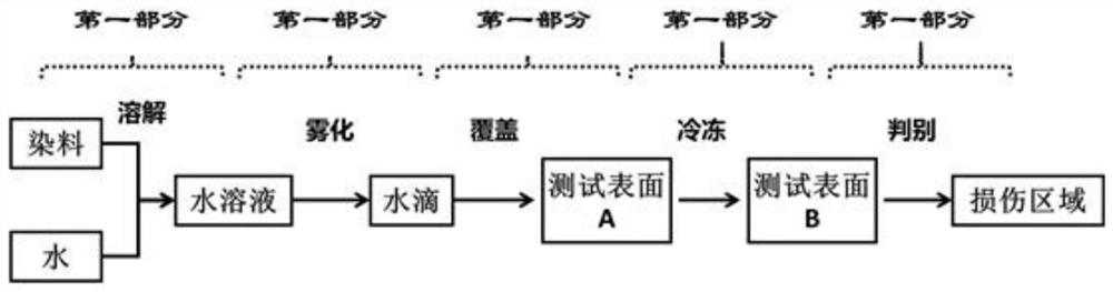 A Visual Analysis Method for Lubricating Fluid Injection Porous Surface Damage