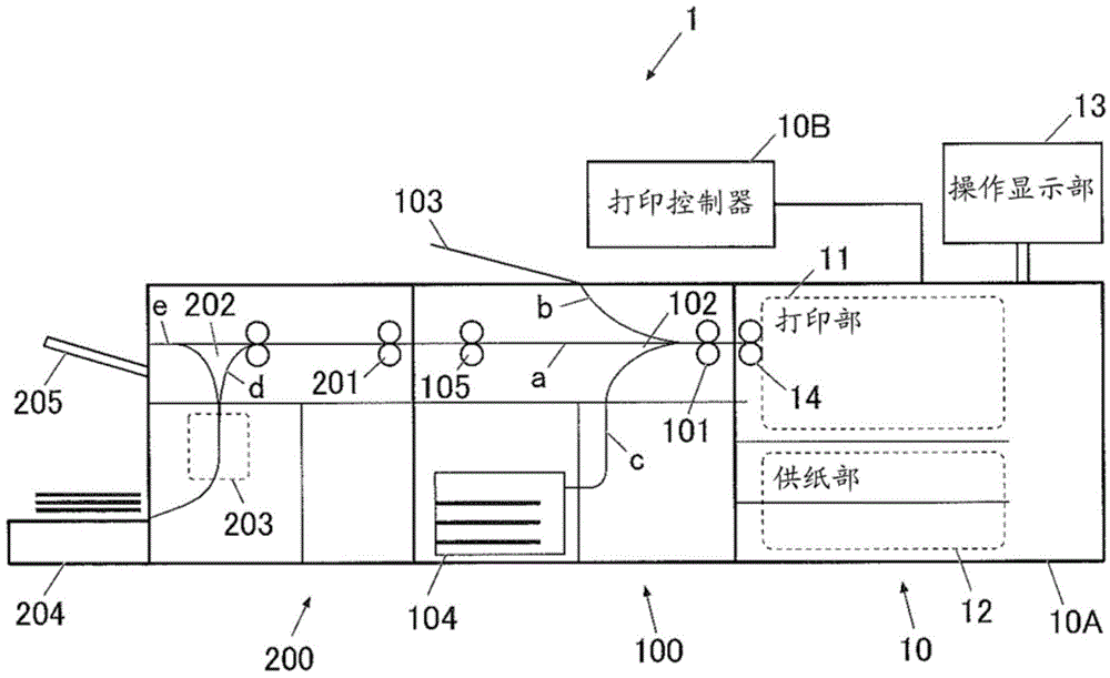 Image forming apparatus, image forming system and method for controlling image forming apparatus