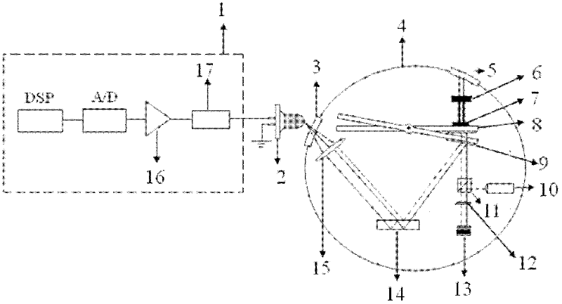 Device and method for measuring micro impulse by torsional pendulum method for modulating multi-beam laser heterodyne by using doppler galvanometer sine