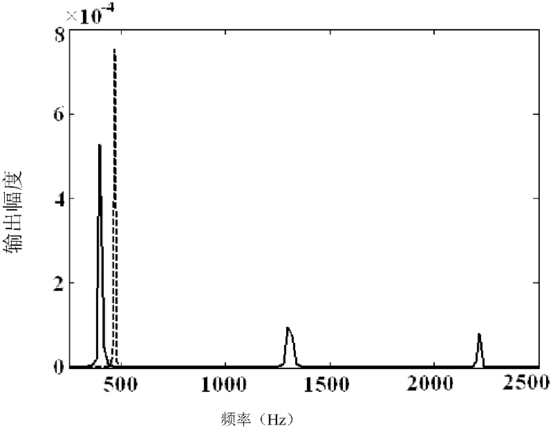 Device and method for measuring micro impulse by torsional pendulum method for modulating multi-beam laser heterodyne by using doppler galvanometer sine