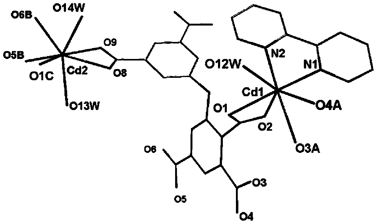 Cd-MOF complex as well as preparation method and application thereof