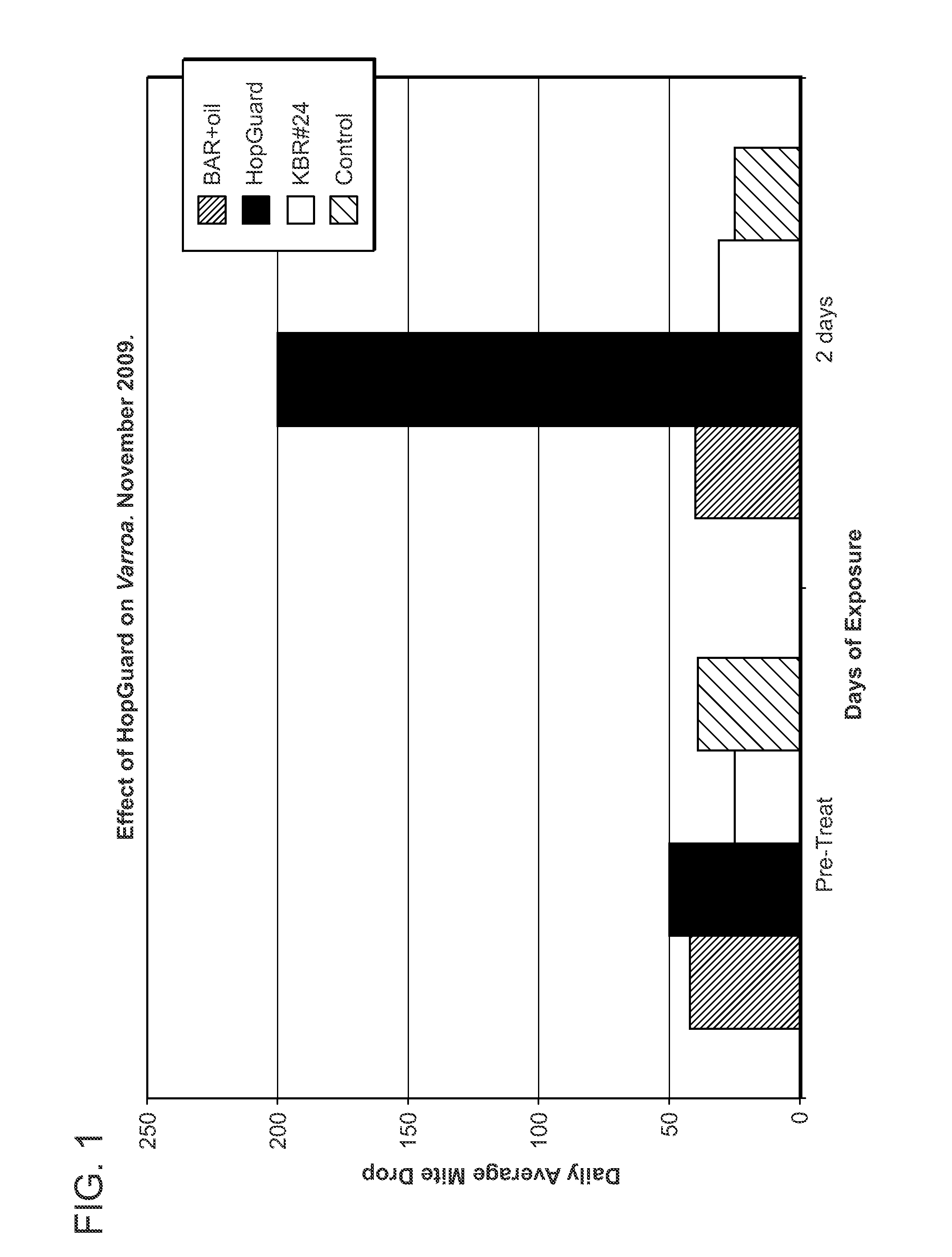 Methods and compositions for controlling a honey bee parasitic mite infestation