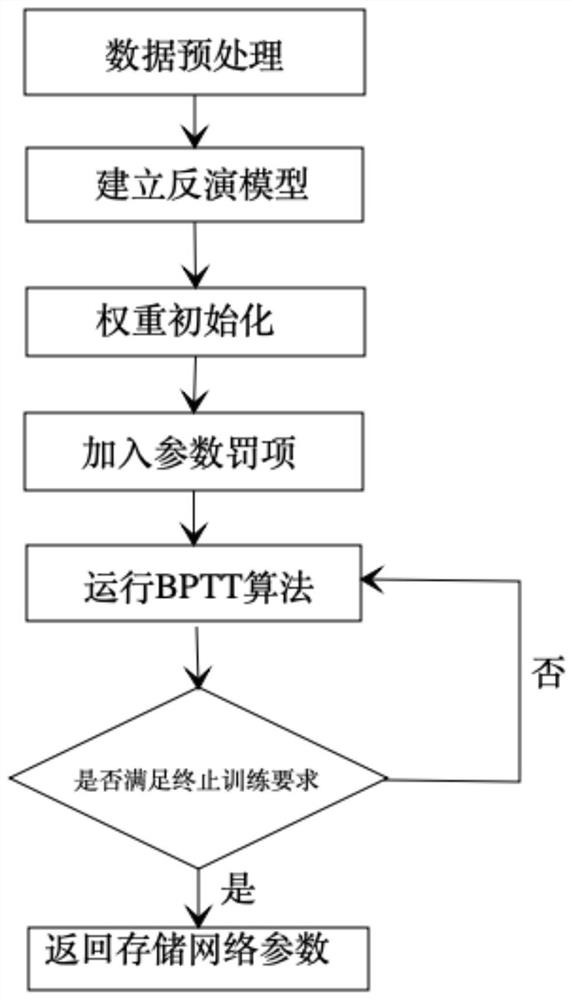 A method for inversion of offshore surface air temperature