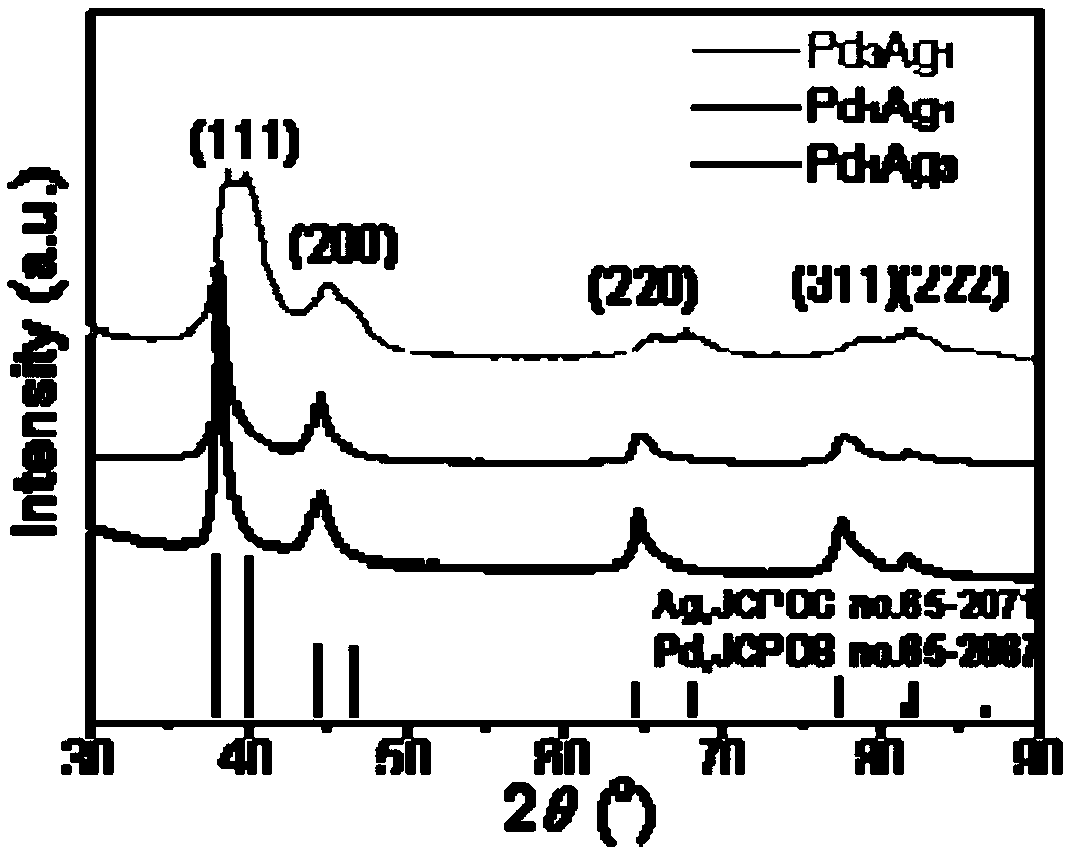 Preparation method of crown-like multistage PdAg nanodendrite, material obtained through preparation method and application