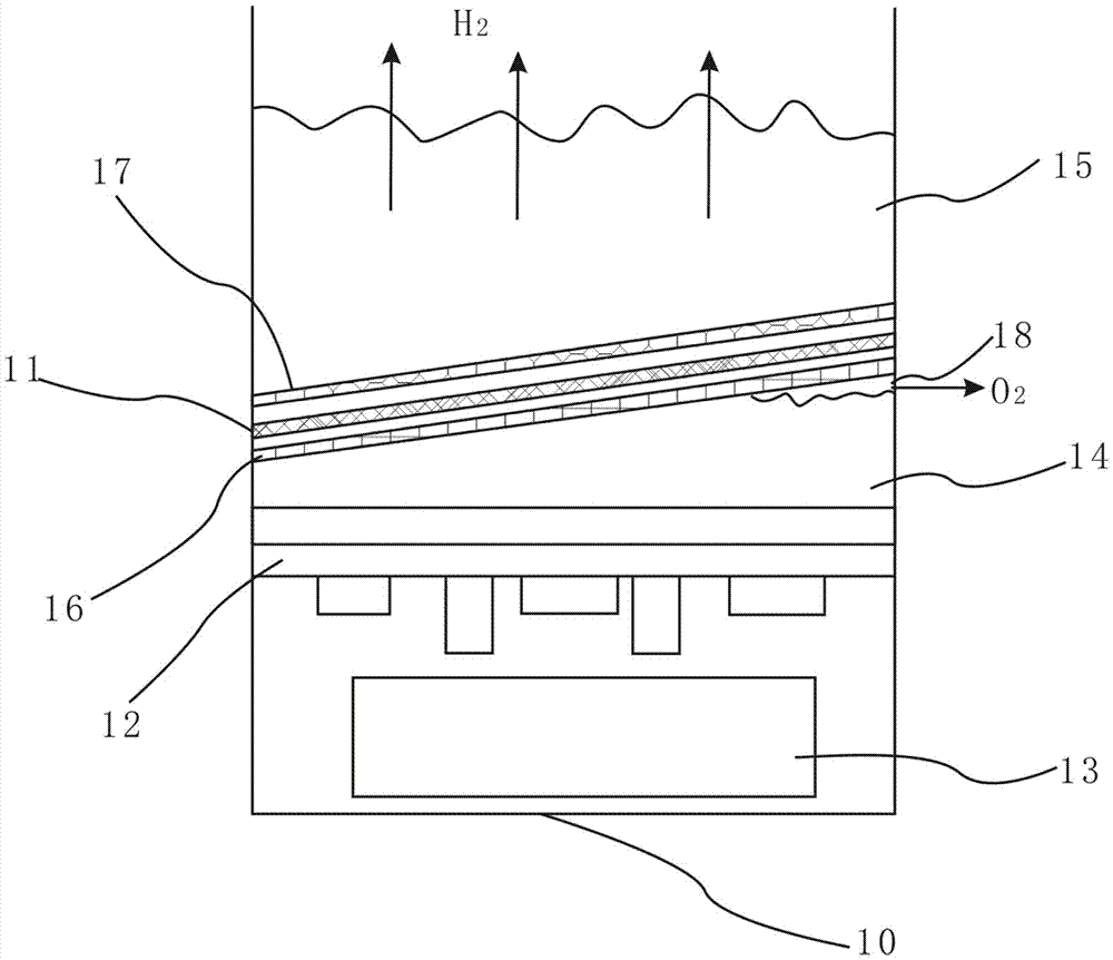 Separated cavity type hydrogen and oxygen separating electrolyser and method thereof