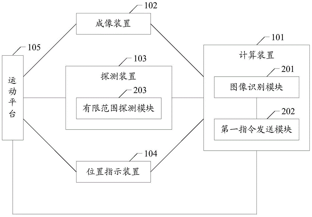 Acupoint positioning method and system