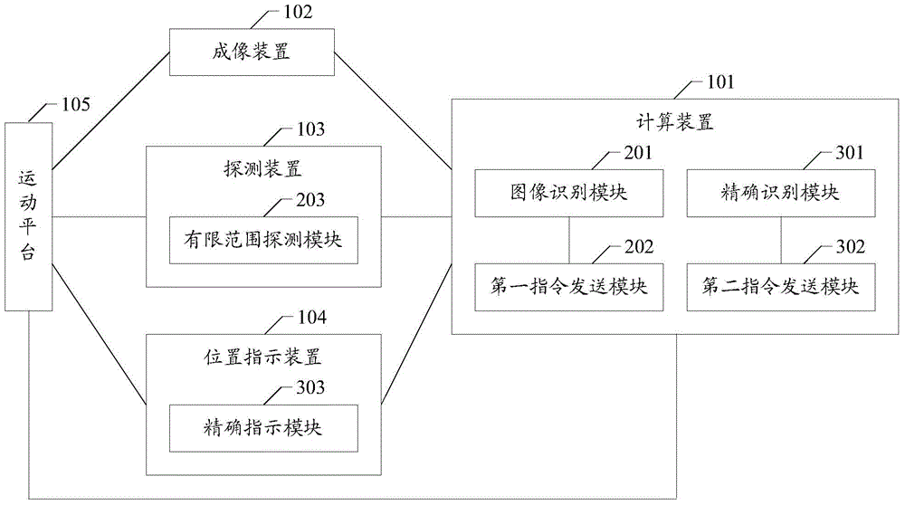 Acupoint positioning method and system