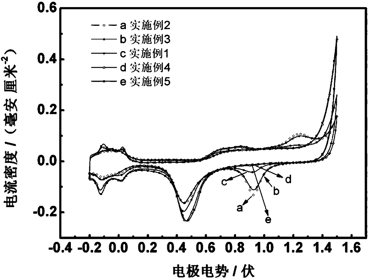 Gold-platinum nanocomposite material and its preparation method and its application in direct methanol fuel cell anode catalyst