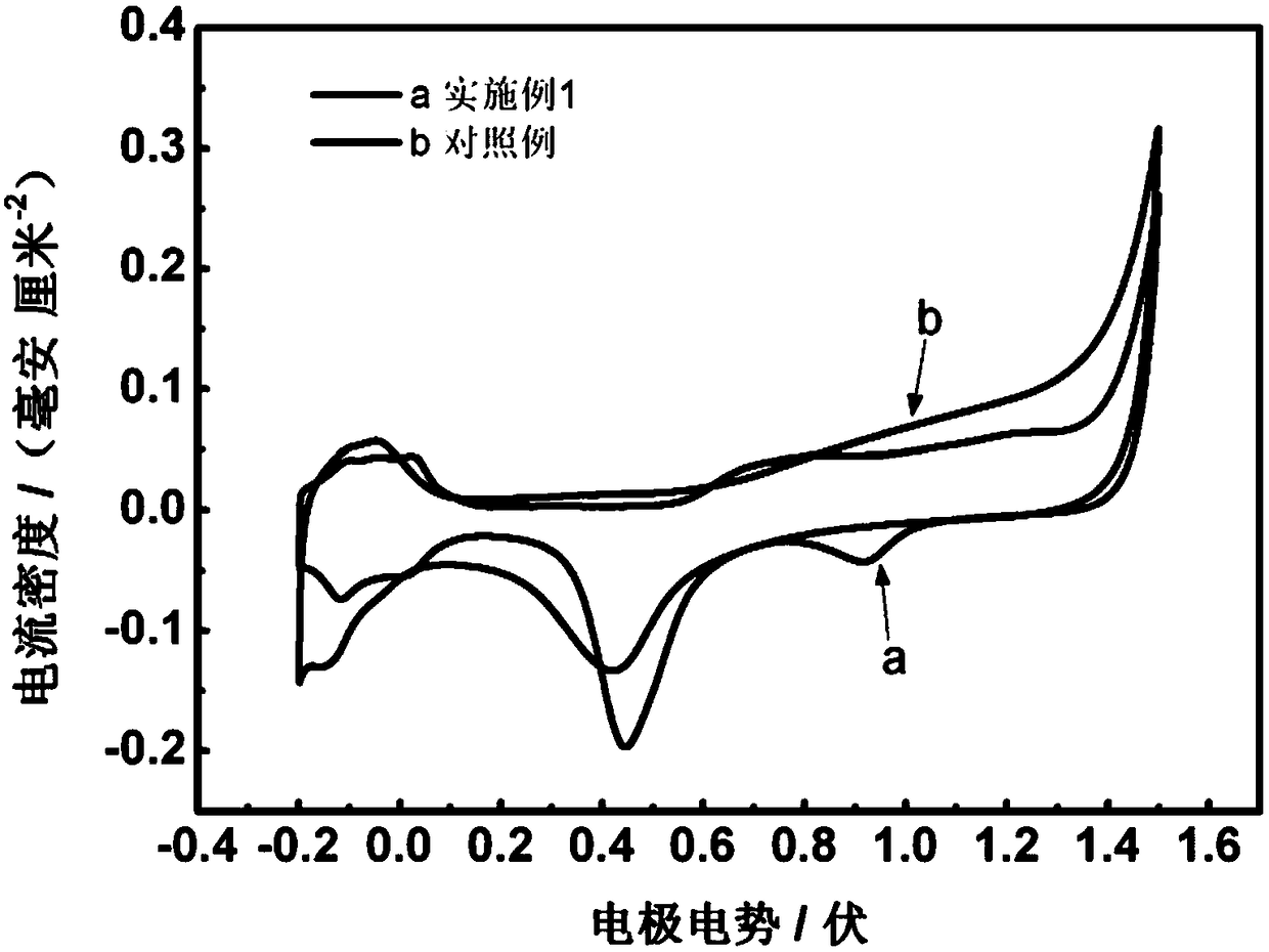 Gold-platinum nanocomposite material and its preparation method and its application in direct methanol fuel cell anode catalyst