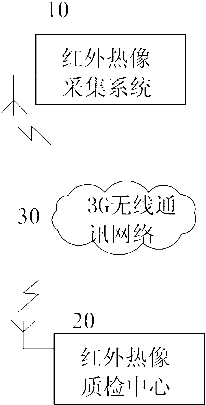 Remote pavement construction diagnosis system and method based on infrared thermal image of third-generation (3G) network