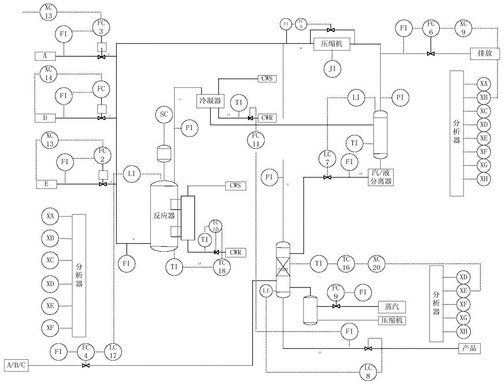 Fault Detection Method Based on Daubechies Wavelet Transform and Elastic Net