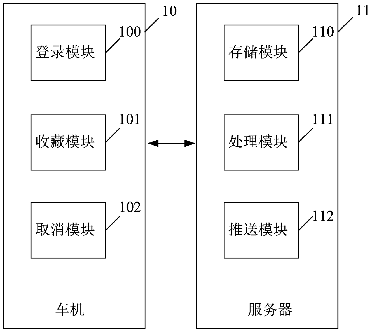 System and method for vehicle-mounted music collection synchronization