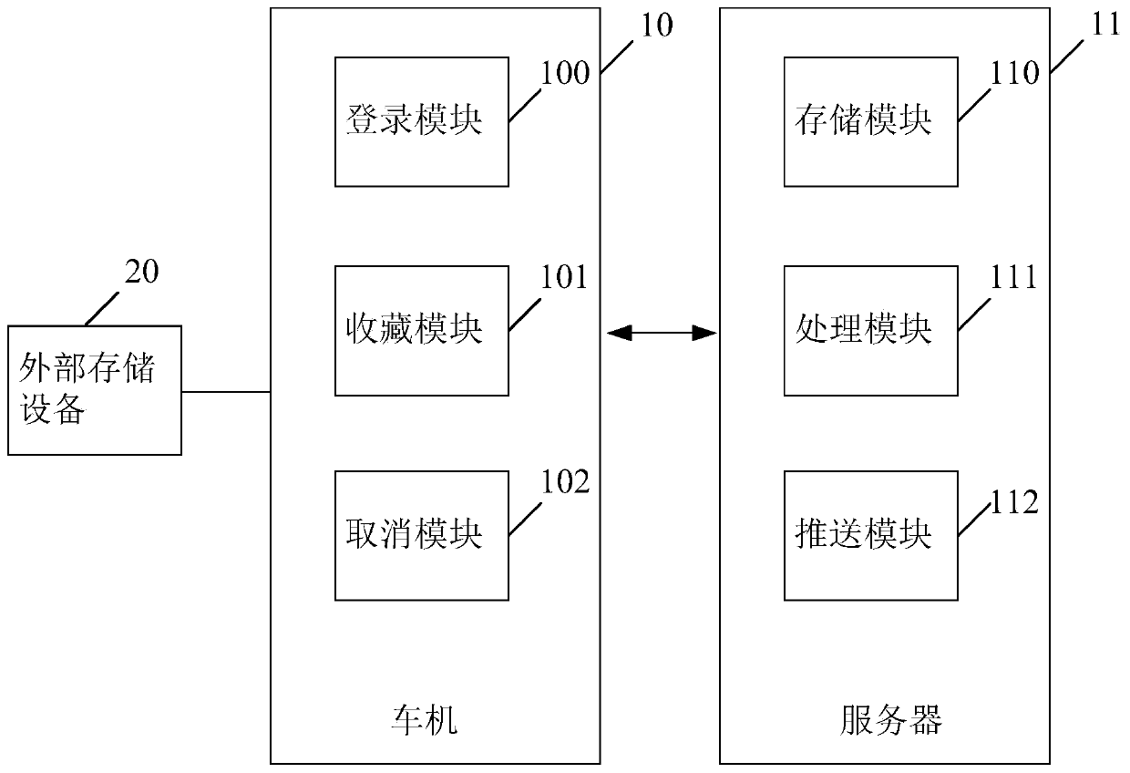 System and method for vehicle-mounted music collection synchronization