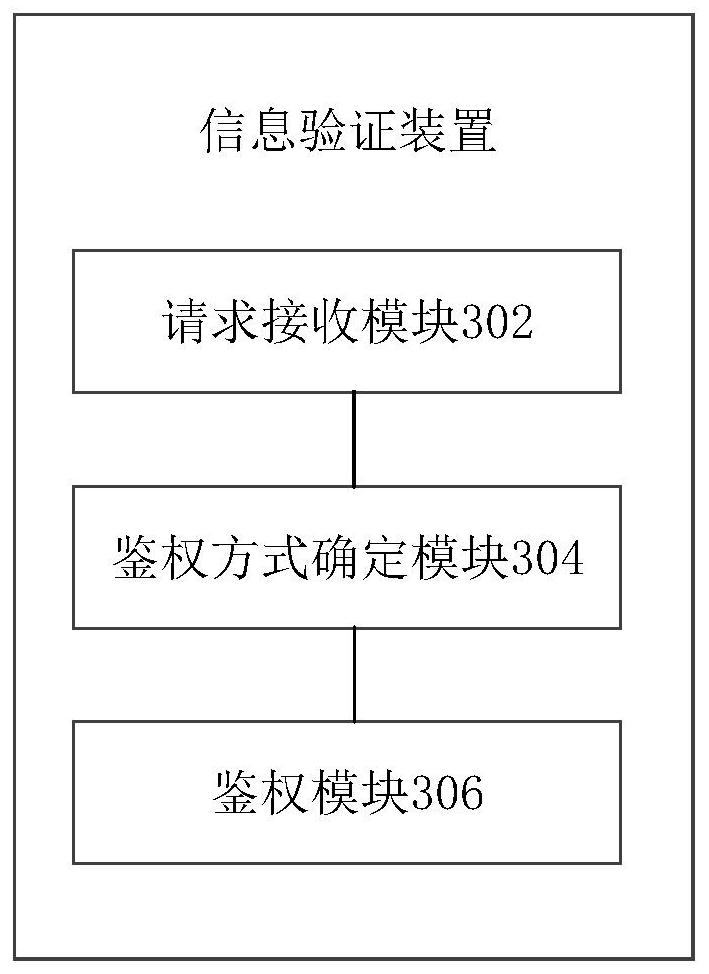 Information verification method, device and equipment